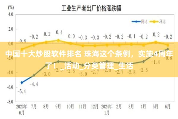 中国十大炒股软件排名 珠海这个条例，实施4周年了！_活动_分类管理_生活
